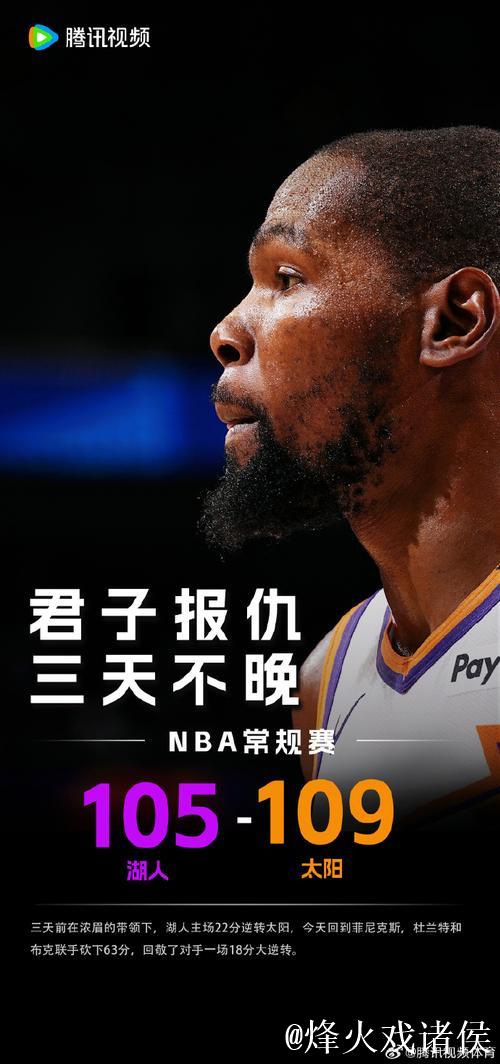 湖人三崩重演!杜兰特回归助太阳大胜湖人终结5连败 湖人三崩重演!杜兰特回归助太阳大胜湖人终结5连败