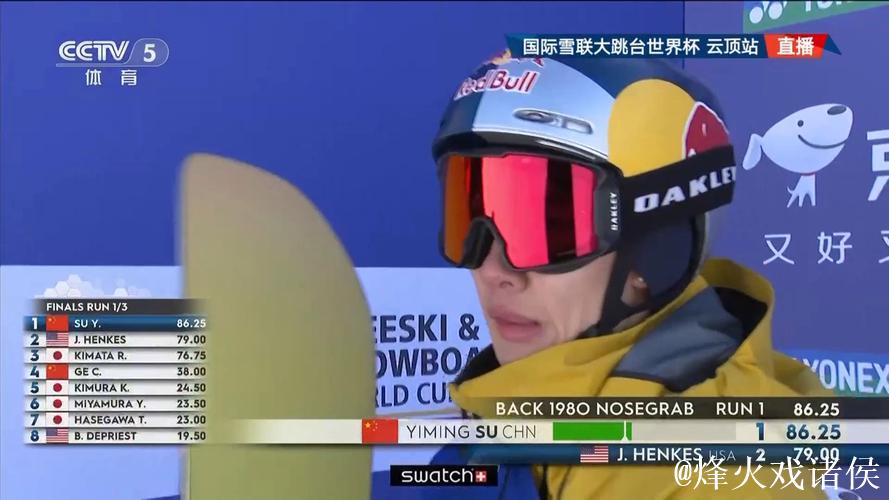 大跳台世界杯云顶站:苏翊鸣赛季首冠 葛春宇摘银 大跳台世界杯云顶站:苏翊鸣赛季首冠 葛春宇摘银