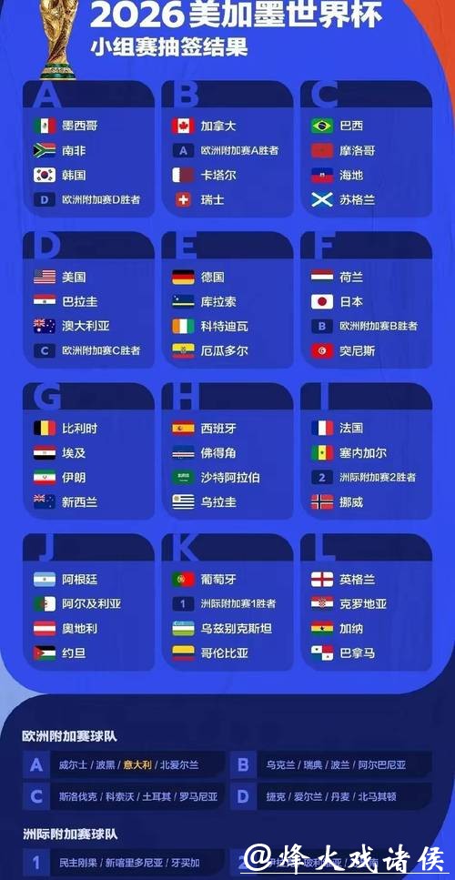 专家深度解析：2026年世界杯赛事预测