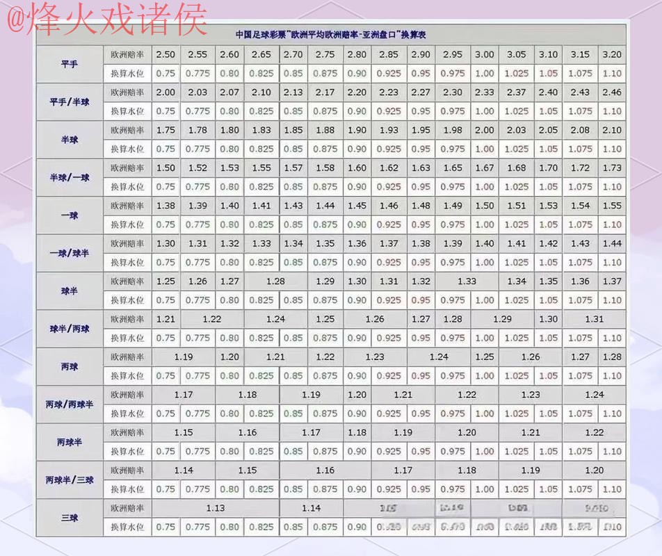 世界杯盘口手机最佳选择分析